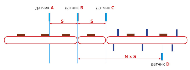 Схема установки датчиков подающего узла