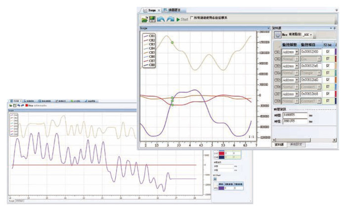 Встроенный в ASD-MS осциллограф обеспечивает мониторинг различной информации в реальном времени