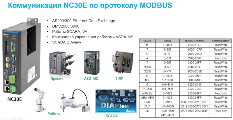 Коммуникация NC30E по протоколу MODBUS