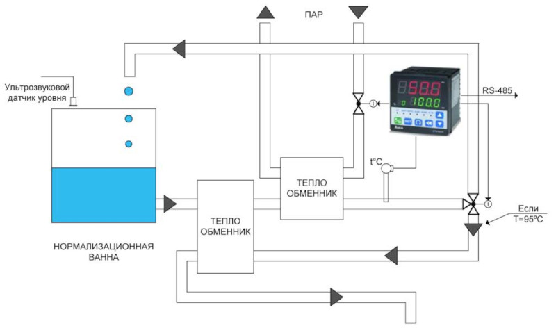 Блок-схема системы управления пастеризатором на базе температурного контроллера Delta DTV
