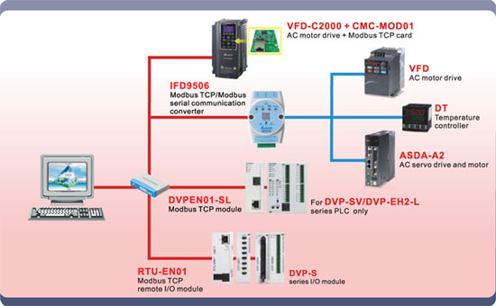 Коммуникационные модули для реализации удаленной связи базовых станций по коммуникационным интерфейсам Ethernet