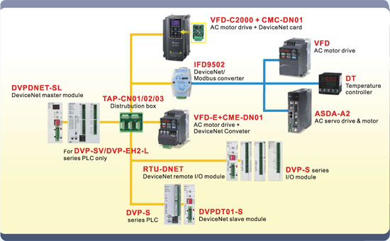 Коммуникационные модули для реализации удаленной связи базовых станций по коммуникационным интерфейсам DeviceNet
