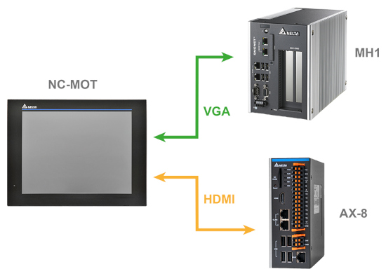 Сенсорные дисплеи NC-MOT имеют два встроенных видео-интерфейса: традиционный VGA и современный HDMI