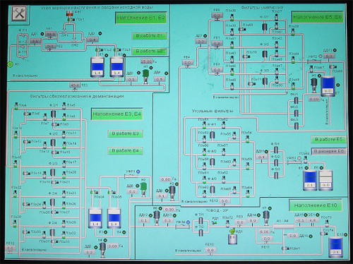 Мнемосхема общая управления процессами водоподготовки для панели оператора 15”
