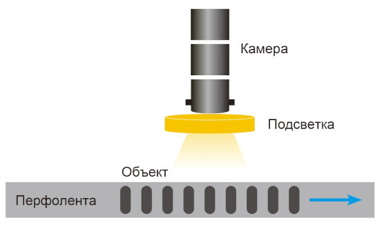 Блок-схема системы контроля ориентации SMT-элементов на перфоленте