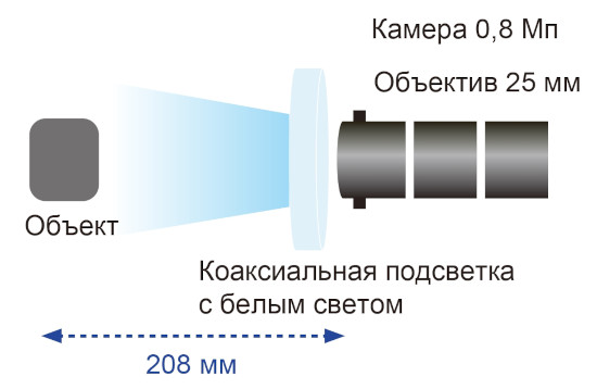 Блок-схема системы контроля магнитов