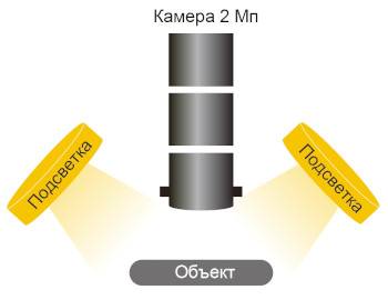 Блок-схема системы считывания маркировки полупроводниковых пластин
